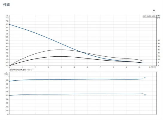 Grundfos Slv Non Self Suction Single-Stage Centrifugal Pump Designed for Treating Wastewater, Production Water, and Unfiltered Raw Sewage - 3