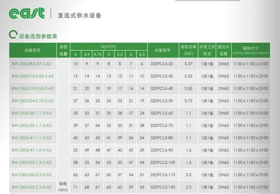 EAST Bw-Z (II) Direct Connected Water Supply Equipment - 3