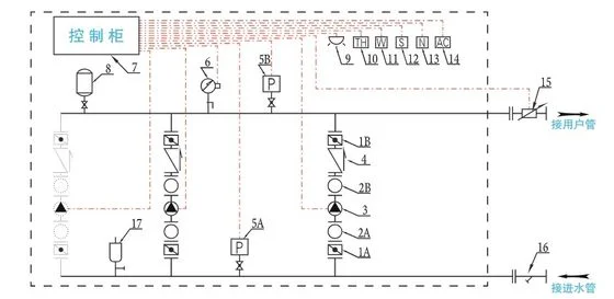 EAST Bw-Z (II) Direct Connected Water Supply Equipment - 6