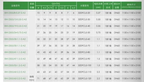 EAST Bw-Z (II) Direct Connected Water Supply Equipment - 7