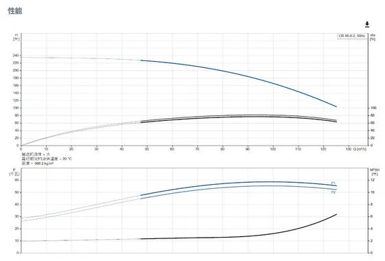 Grundfos CR 95-8-2 Air Conditioning Heating Circulation Pipeline Pump Vertical Multistage Centrifugal Pump - 4