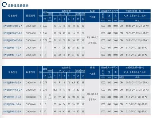 EAST Bw-Z (I) Direct-Connected Water Supply Equipment - 6