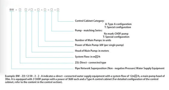 EAST Bw-Z (I) Direct-Connected Water Supply Equipment - 8