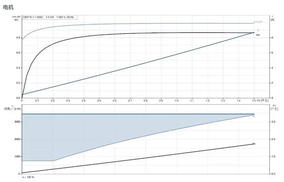 Grundfos Vertical Centrifugal water In Line Booster Pump CRIF 15-1 - 3
