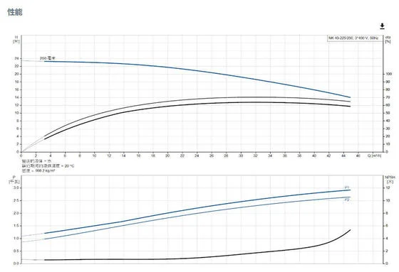 Grundfos 1/2HP 3/4HP Centrifugal Water Pump For Commercial Heating - 3