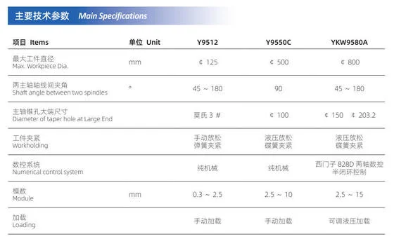 125mm Workpiece Dia. Spiral Bevel Gear Inspection Machine With Purely Mechanical Numerical Control System - 3