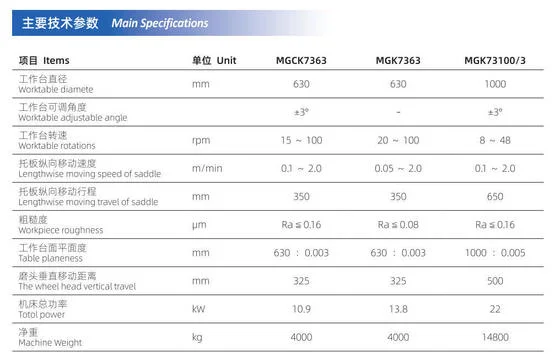 73 Series Horizontal Spindle Surface Grinder With Rotary Table - 3