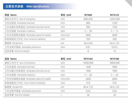 Vertical Spindle Round Worktable Surface Grinding Machine M7480 - 7