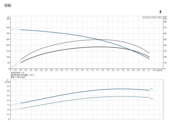 Submersible Deep Well Pump Stainless Steel Corrosion-resistant Installed Vertically Or Horizontally - 3