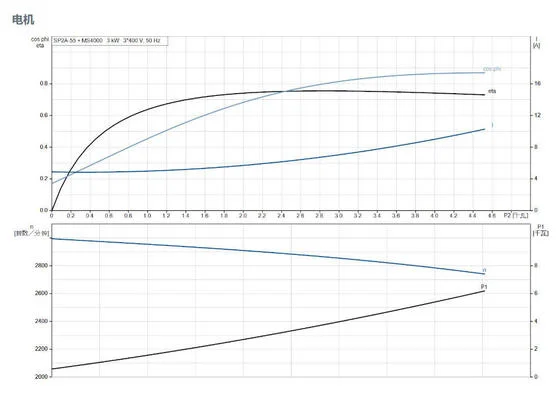 Submersible Deep Well Pump Stainless Steel Corrosion-resistant Installed Vertically Or Horizontally - 4