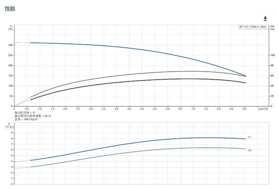 110 Volt Stainless Steel Grundfos Submersible Deep Well Pump Centrifugal Pump - 3