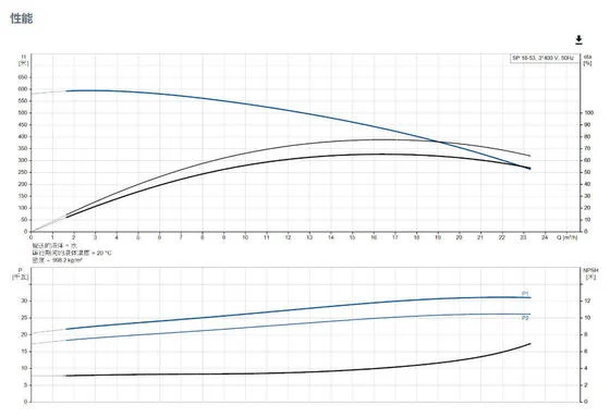 Grundfos 3-Inch 30KW Stainless Steel Electric Deep Well Pump For Irrgation Mining - 3