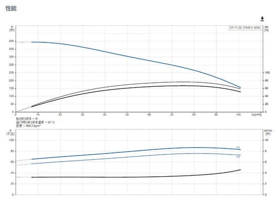 Grundfos Stainless Steel Submersible Pumps For Extracting Groundwater Domestic Use - 3