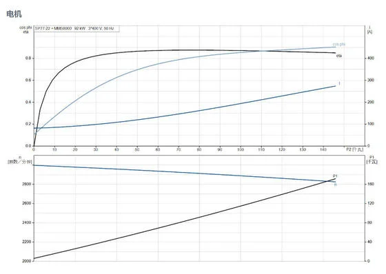 Grundfos Stainless Steel Submersible Pumps For Extracting Groundwater Domestic Use - 4