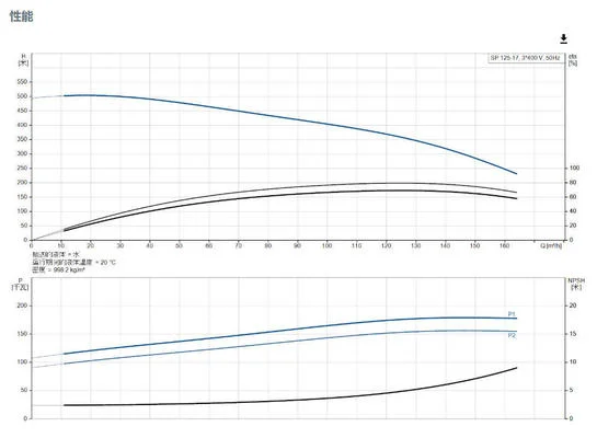 6 Inch Anti Sand Stainless Steel Submersible Borehole Deep Well Water Pump - 3