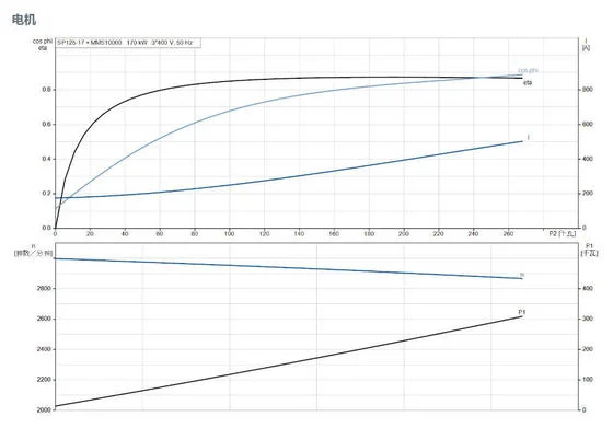 6 Inch Anti Sand Stainless Steel Submersible Borehole Deep Well Water Pump - 4