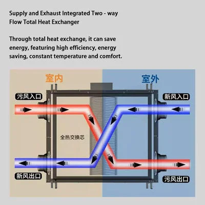1000-30000 M3/H Fresh Air Filtration System Erv Hrv Heat Recovery Ventilator - 5