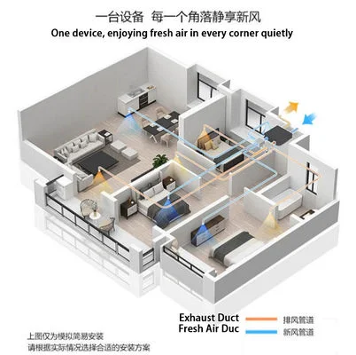 90W Energy Exchanger ERV Heat Recovery HRV System Air Purification Ventilation Recuperator - 3