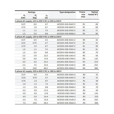 20kw Variable Frequency Analog Converters 400Hz Output 30kwt 2.2kw Esq Band ABB Inverter Acs355 Series Drive Converter - 3