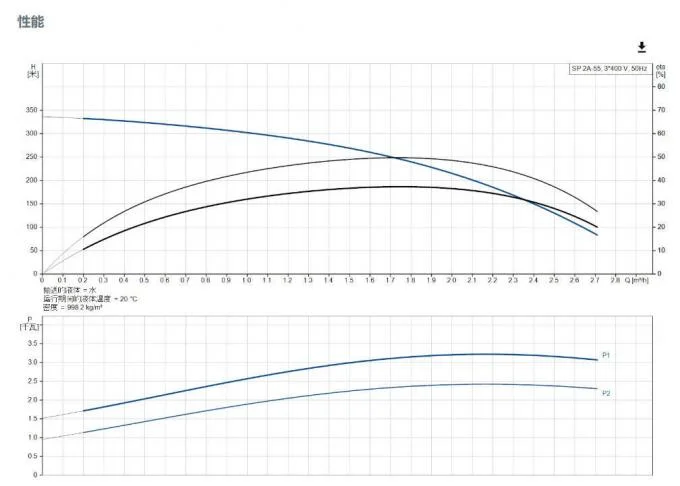 Submersible Deep Well Pump Stainless Steel Corrosion-resistant Installed Vertically Or Horizontally 1