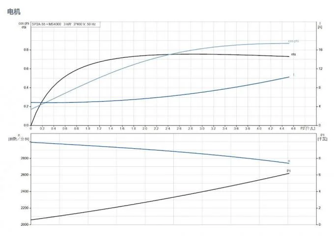 Submersible Deep Well Pump Stainless Steel Corrosion-resistant Installed Vertically Or Horizontally 2