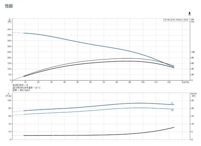 High Efficiency Grundfos SP Deep Well Pump For Efficient Water Supply 1