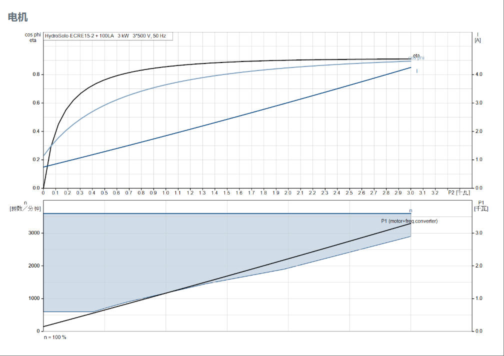 Grundfos Water Supply Unit Ultimate Solution for Municipal Residential Water Pressurization Max Pressure 16 bar - 3