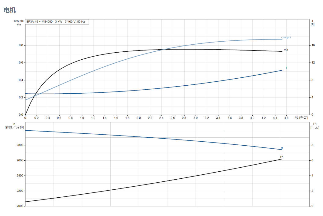 Grundfos 50 Hz Stainless Steel Electric Submersible Anti Rast Deep Well Pump - 4
