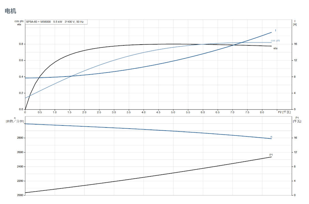 Grundfos 6 inch Electric Stainless Steel Deep Well Pump SP 5A-60 - 6