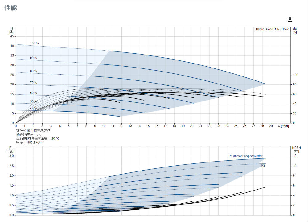 Grundfos Water Supply Unit Ultimate Solution for Municipal Residential Water Pressurization Max Pressure 16 bar - 2