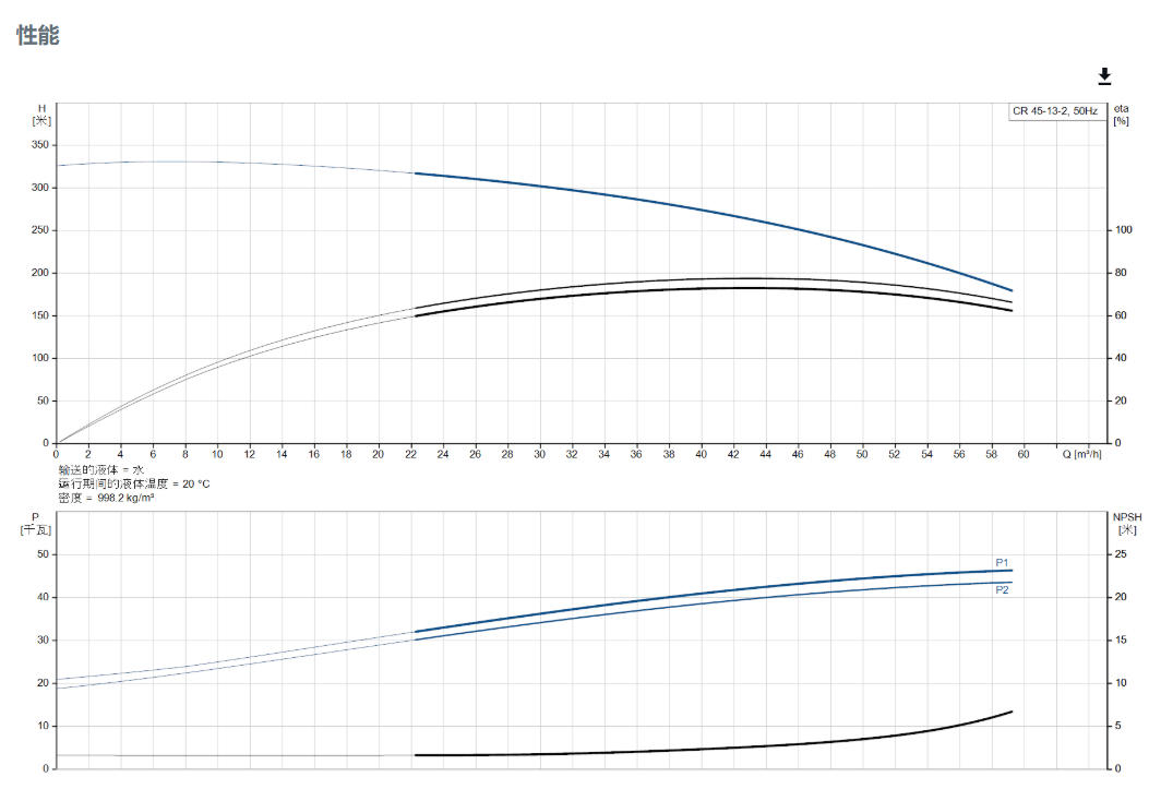Grundfos CR 64-8-2 Vertical Multistage Centrifugal Pump High Head High Pressure Boosting Pump High-Rise Water Supply Pump Domestic and Industrial Water - 2