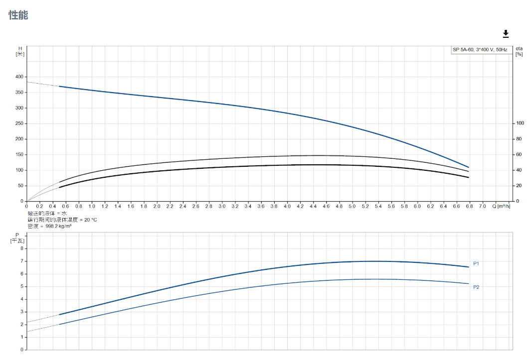 Grundfos Energy Saving High Head Agricultural Stainless Steel Impeller Submersible Deep Well Pump - 2