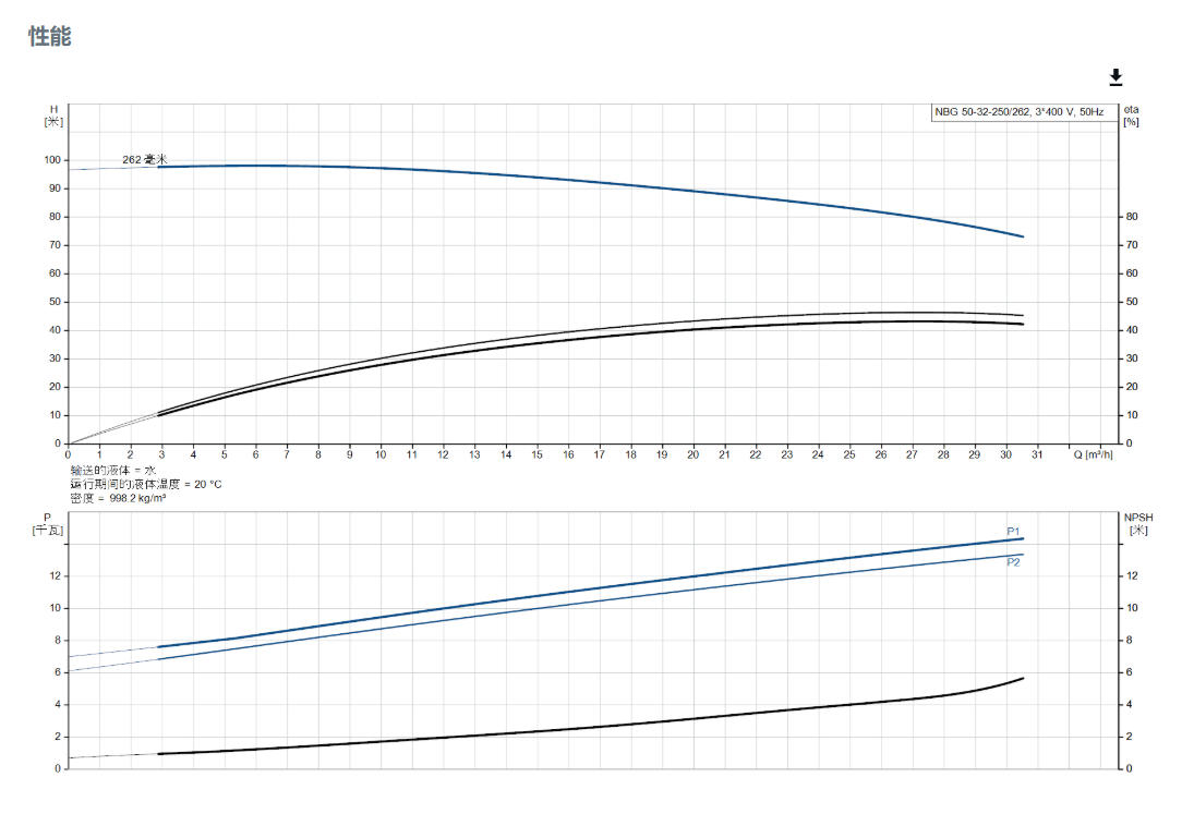 Grundfos NBG 50-32-250/262 Vertical or Horizontal Mounting Horizontal Centrifugal Pump End Suction Single Stage Close Coupled Space Saving - 4