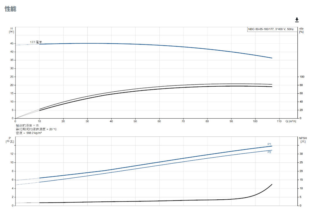Grundfos NBG 80-65-160/177 Non-self-priming single-stage volute centrifugal pumps are used for water supply in residential communities and buildings - 2