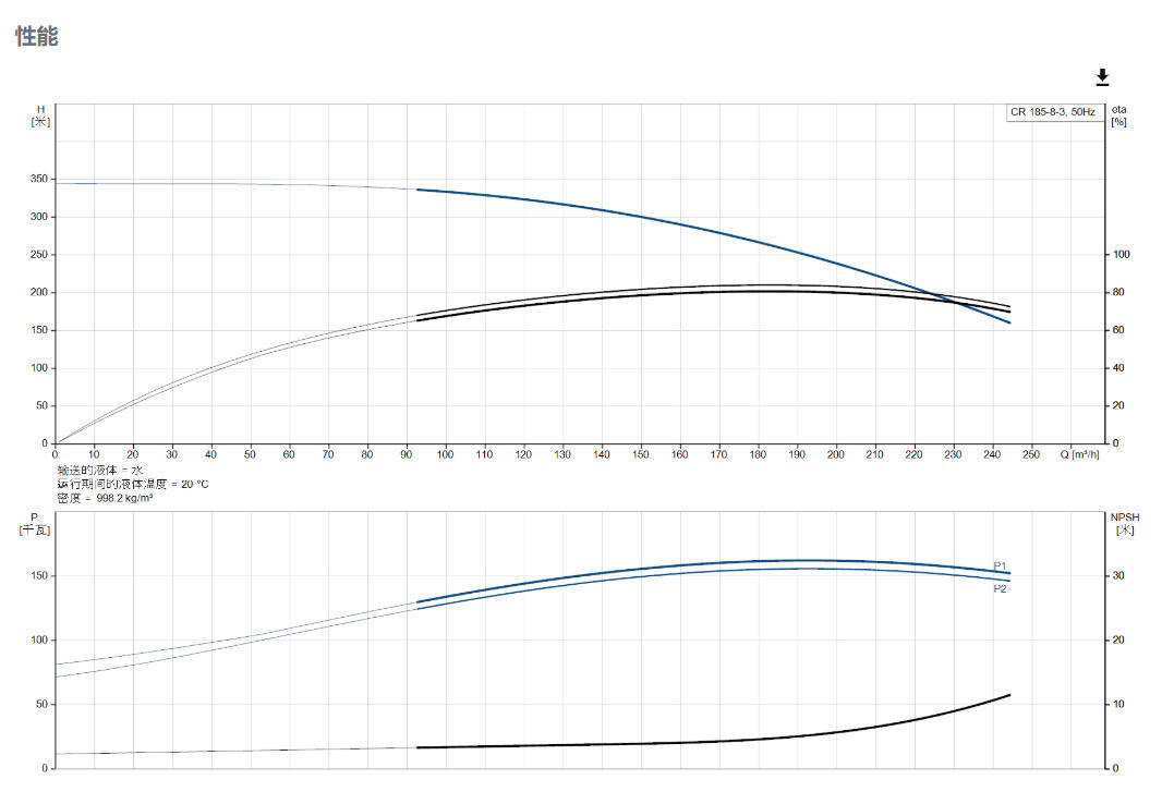 Grundfos CR 185-8-3 Durable Industrial Booster Pump with Stainless Steel for Water Supply - 2