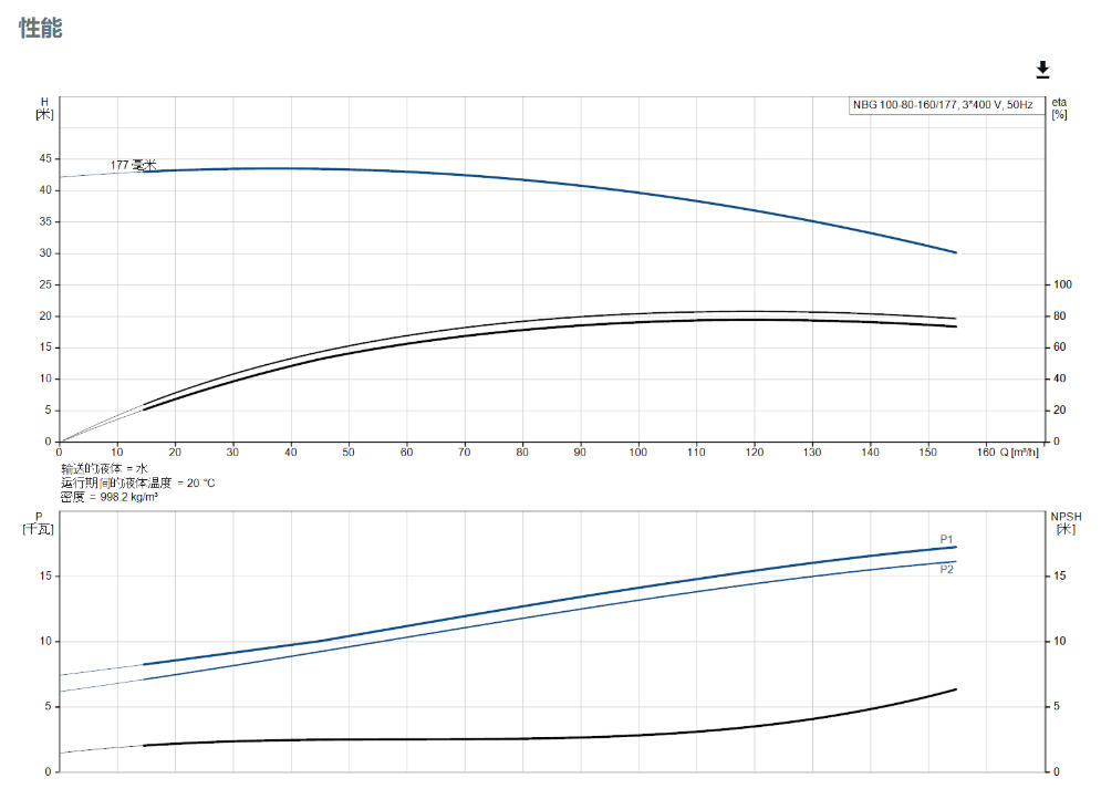 Grundfos NBG 100-80-160/177 Non-self-priming single-stage volute centrifugal pumps are used for building water supply and agricultural irrigation - 4