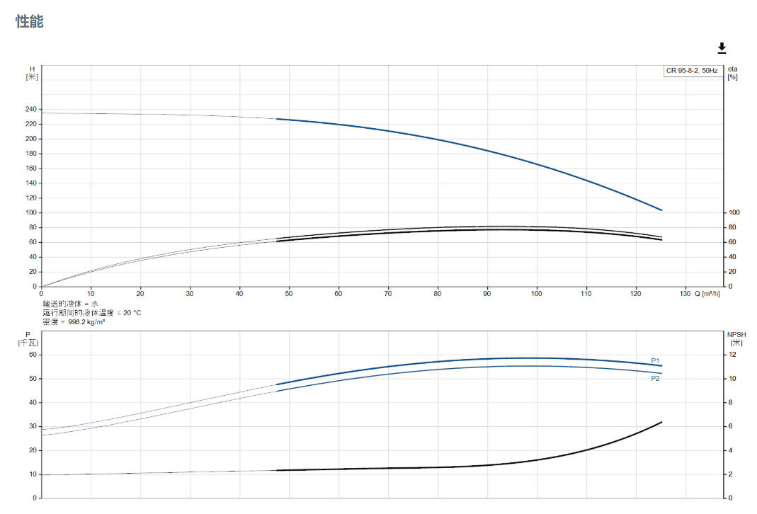 Grundfos CR 95-8-2 50Hz Vertical Multistage Centrifugal Water Pump for High Rise Building - 2