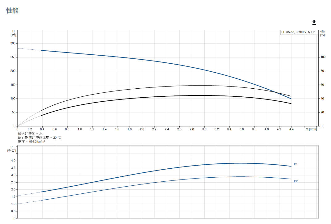 Grundfos 50 Hz Stainless Steel Electric Submersible Anti Rast Deep Well Pump - 5