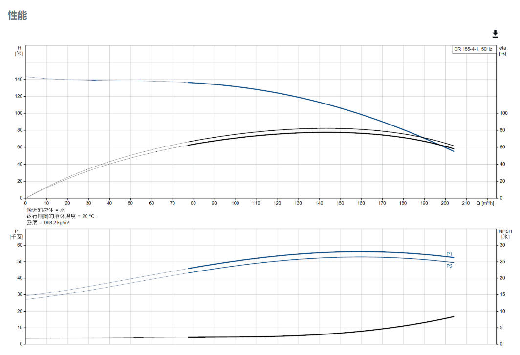 Grundfos CR 155-4-1 High Pressure Multistage Vertical Stainless Steel Centrifugal Water Pump - 3